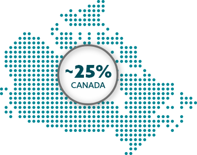 6% 5-year survival rate of mGC in the US.